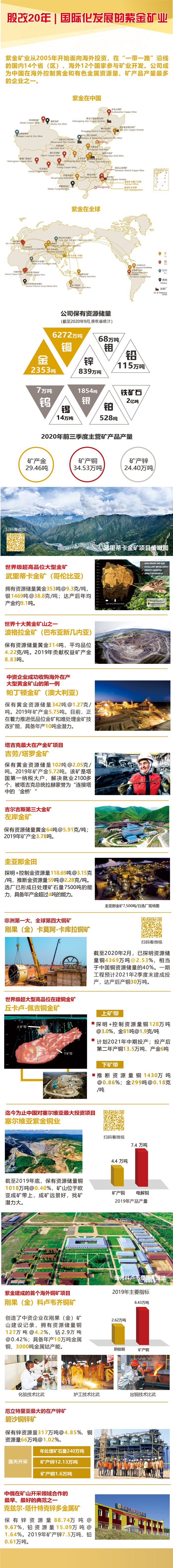 股改20年|国际化发展的紫金矿业